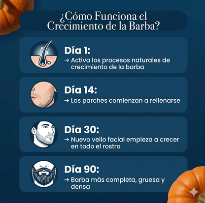 Haz crecer tu barba naturalmente de nuevo o te regresamos tu dinero